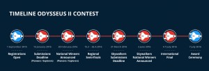 TIMELINE ODYSSEUS